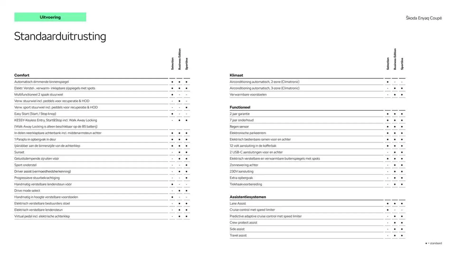 Škoda Enyaq Coupé prijslijst per 1 oktober 2024 van 25 september tot 25 september 2025 - Folder pagina 6