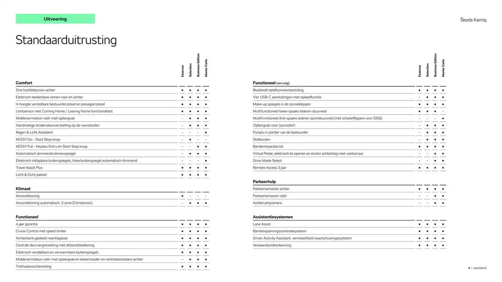 Škoda Kamiq prijslijst per 14 augustus 2024 van 22 oktober tot 22 oktober 2025 - Folder pagina 6
