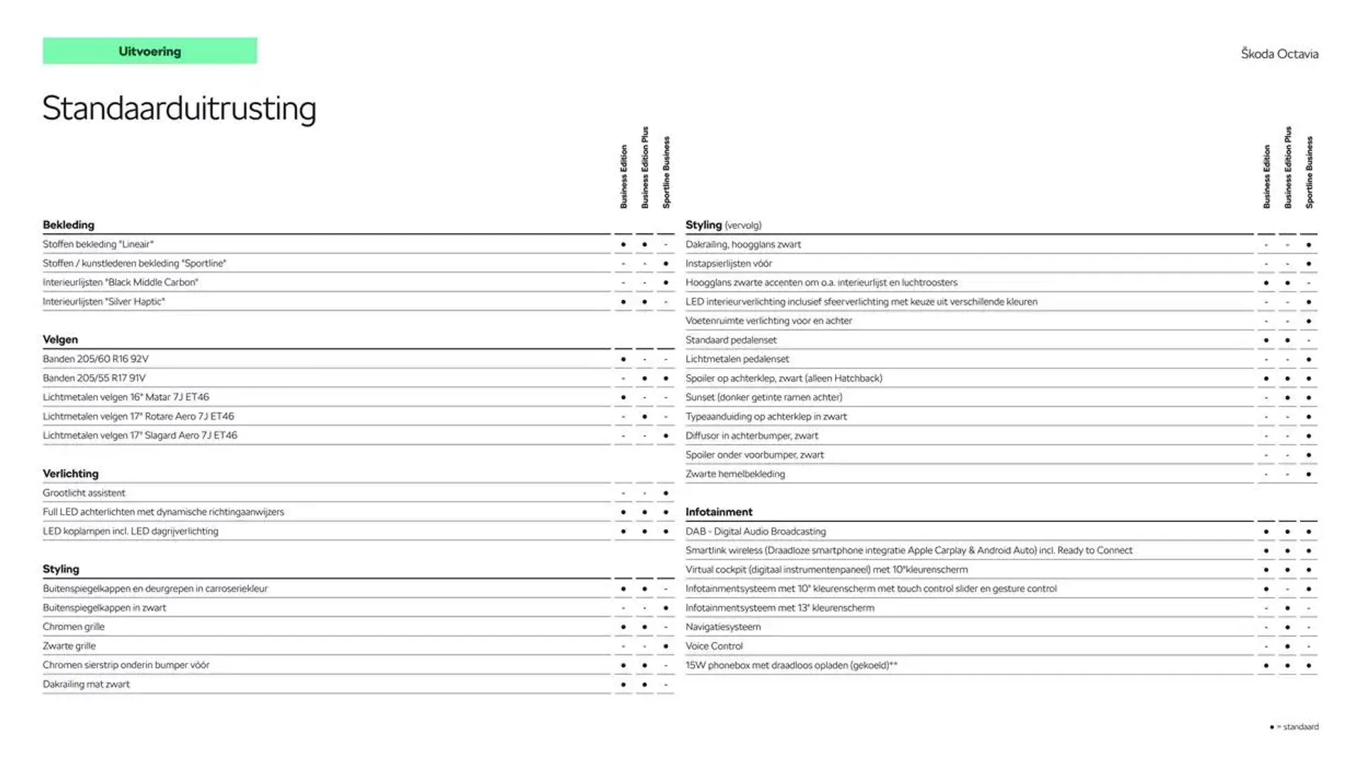 Škoda Octavia (Combi) prijslijst per 6 september 2024 van 6 december tot 6 december 2025 - Folder pagina 5