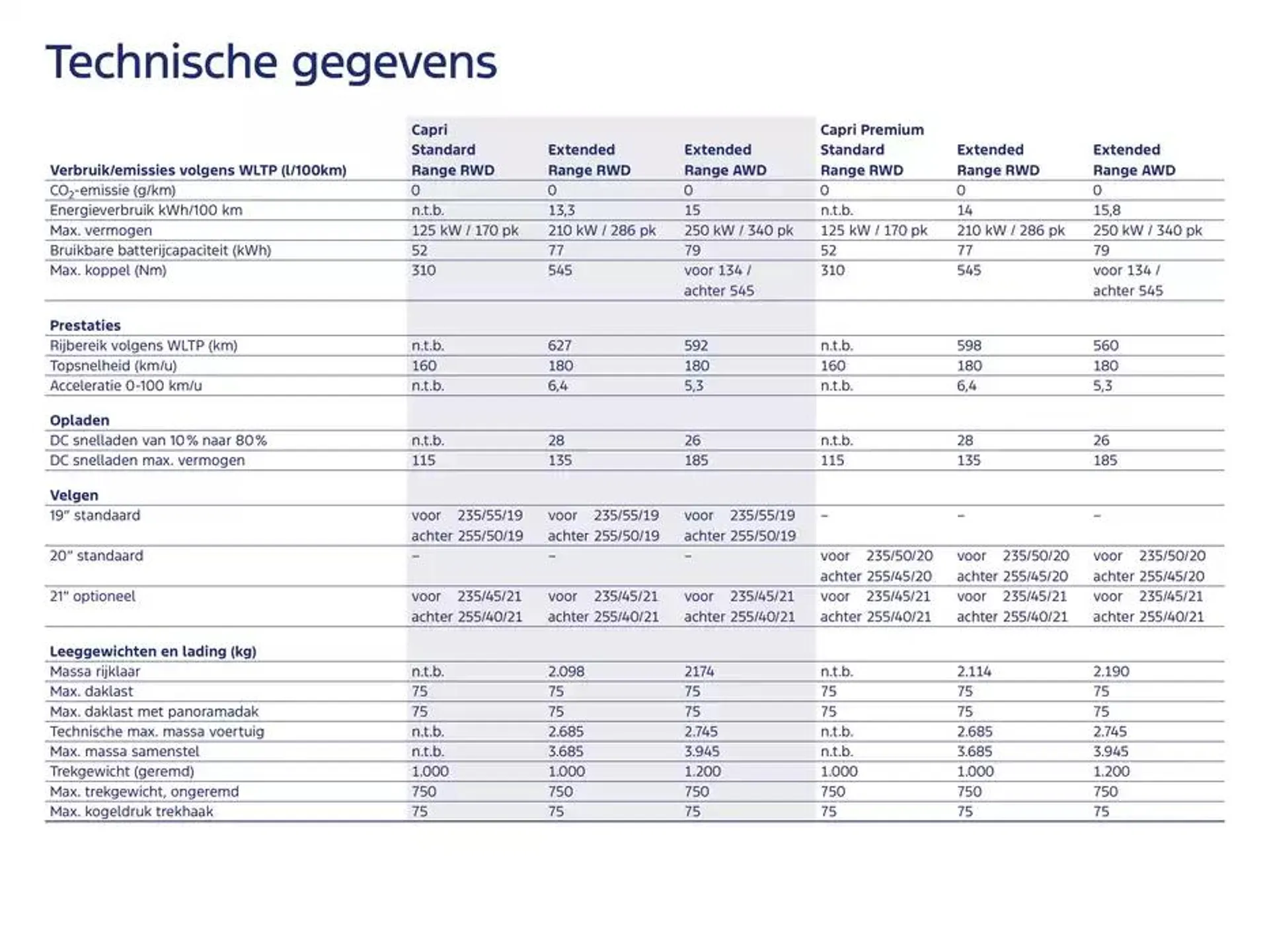 De Nieuwe Volledig Elektrische Capri van 19 november tot 30 juni 2025 - Folder pagina 21