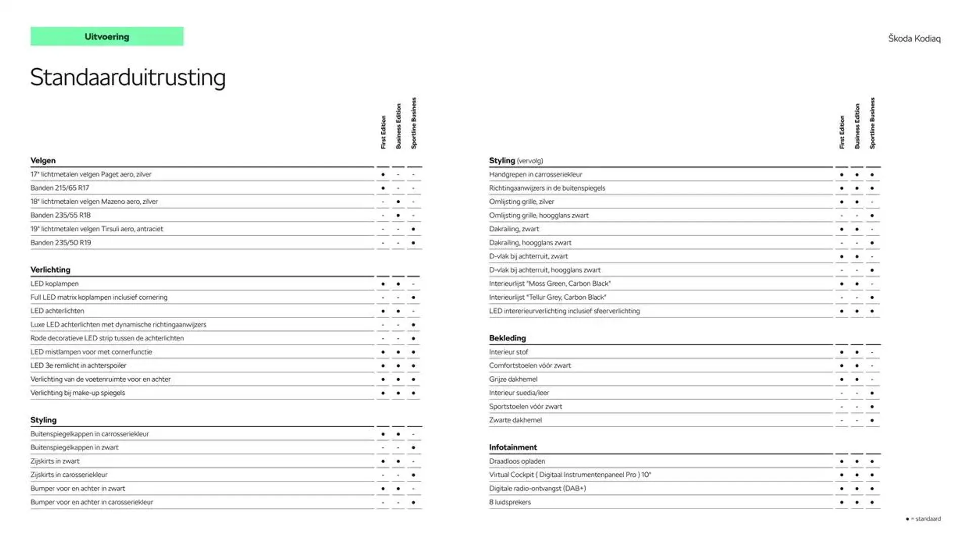 Škoda Kodiaq prijslijst per 25 november 2024 van 27 november tot 27 november 2025 - Folder pagina 5