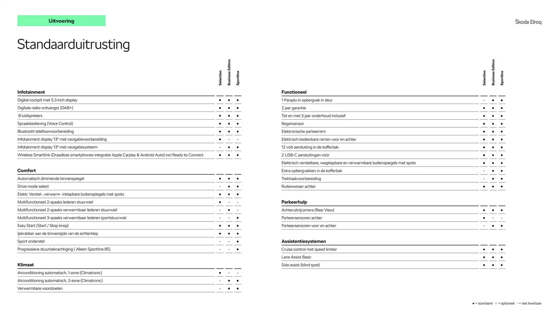 Skoda folder van 30 oktober tot 30 oktober 2025 - Folder pagina 6