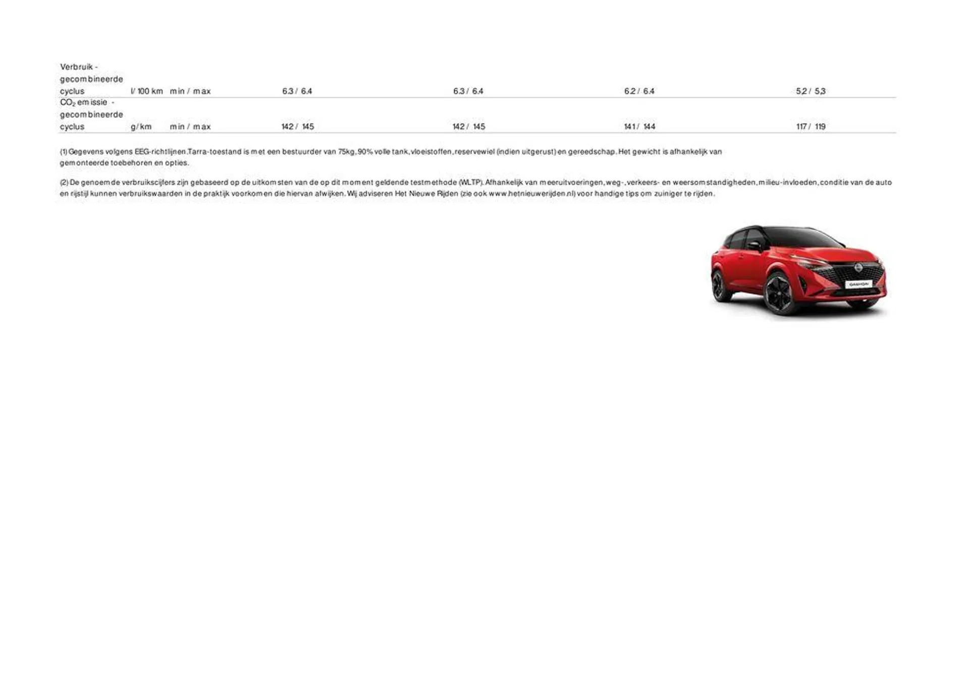 Nieuwe Qashqai van 1 augustus tot 1 augustus 2025 - Folder pagina 15