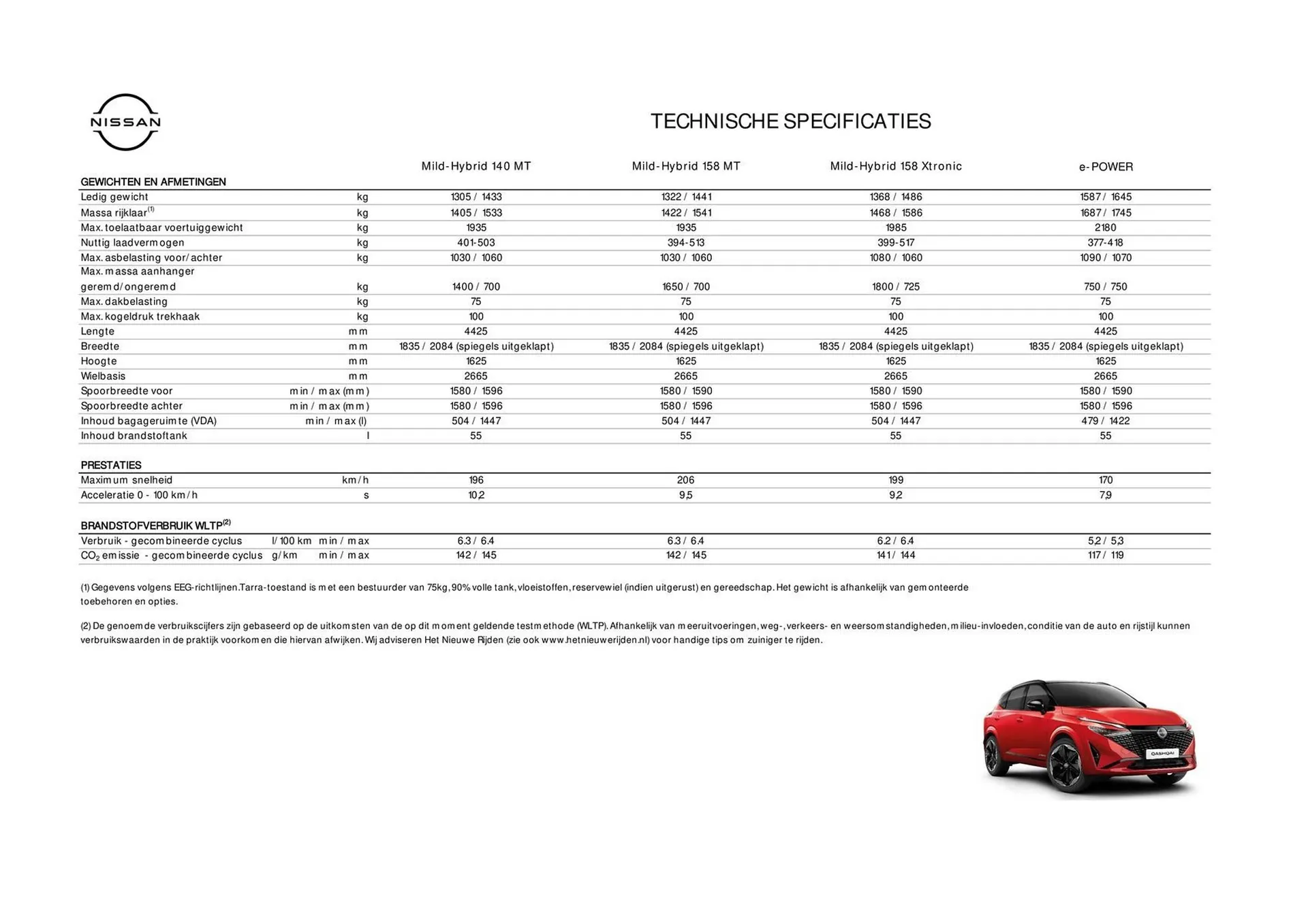Nissan folder van 29 juni tot 29 juni 2025 - Folder pagina 14