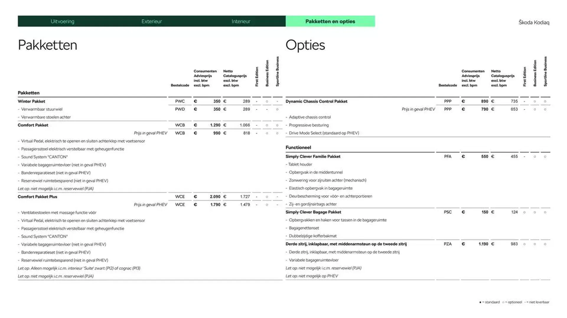 Škoda Kodiaq prijslijst per 25 november 2024 van 27 november tot 27 november 2025 - Folder pagina 16