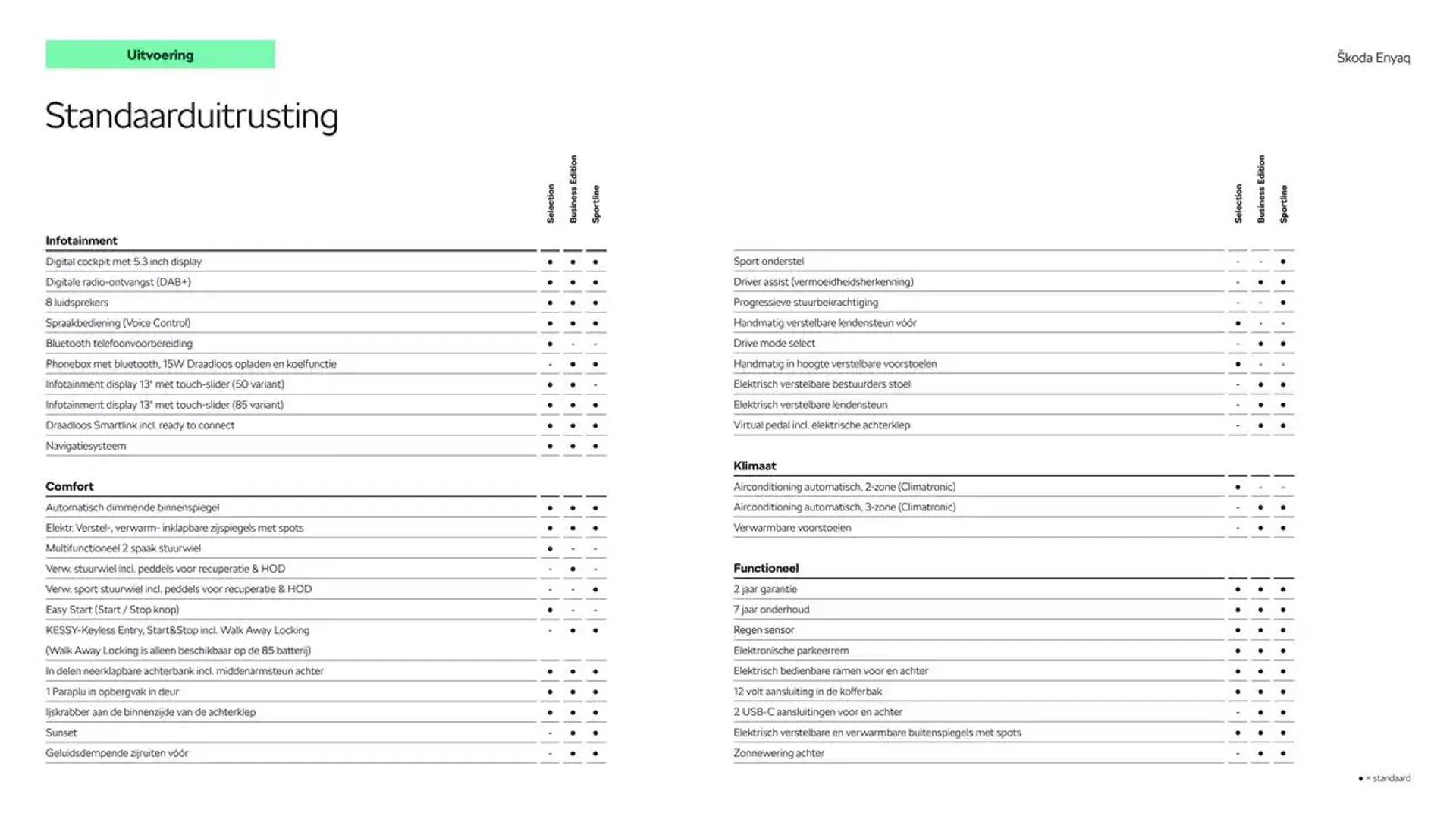 Škoda Enyaq prijslijst per 1 oktober 2024 van 29 oktober tot 29 oktober 2025 - Folder pagina 6