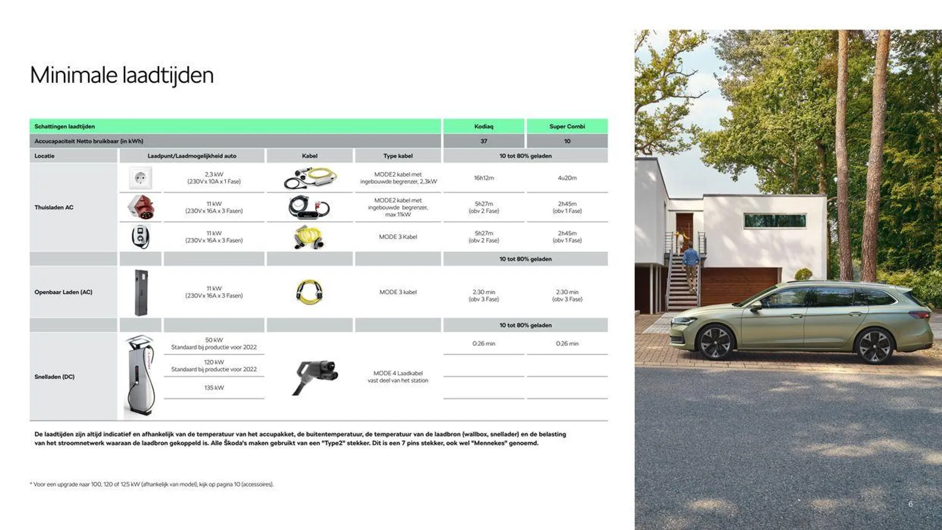 Škoda Plug in-hybride brochure van 13 augustus tot 13 augustus 2025 - Folder pagina 6