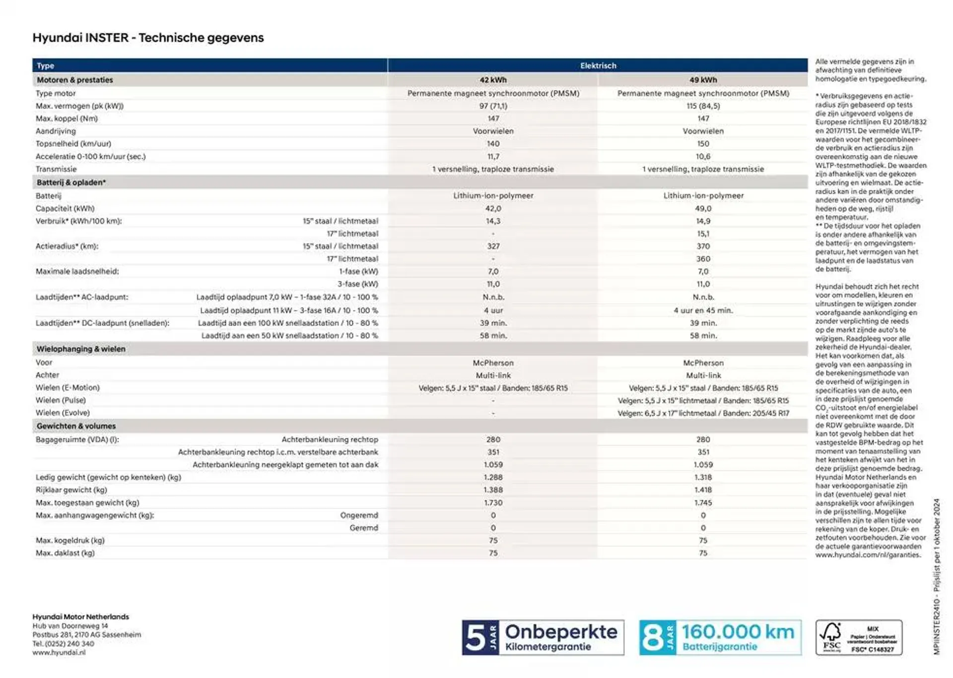 Hyundai Hyundai INSTER van 4 oktober tot 4 oktober 2025 - Folder pagina 5