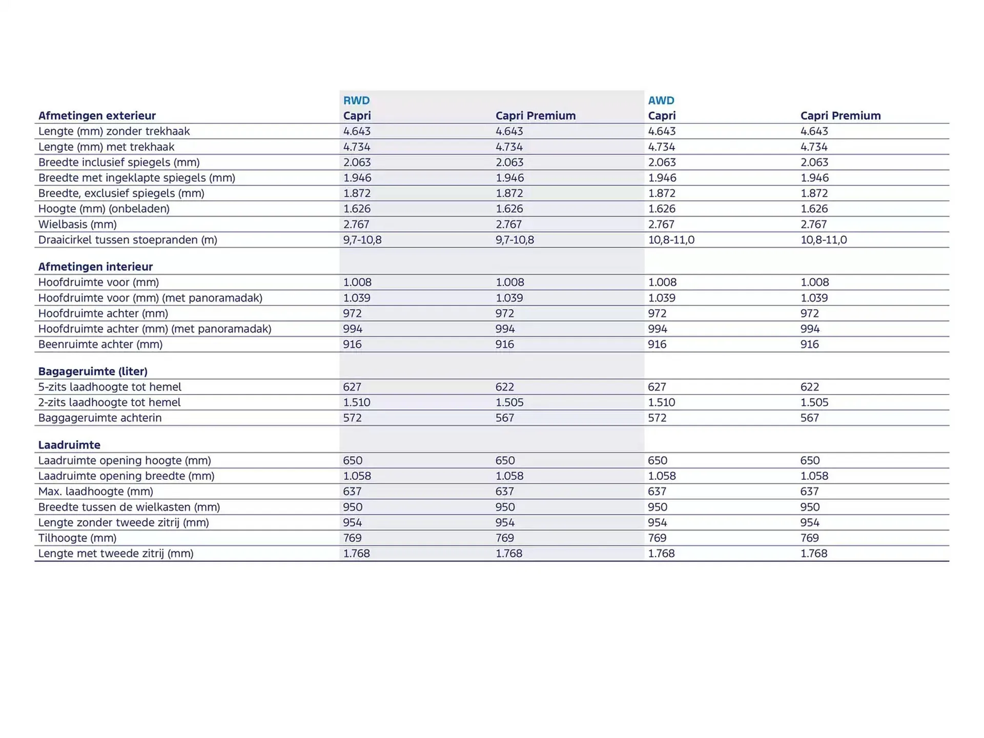 Ford folder van 19 november tot 30 juni 2025 - Folder pagina 22