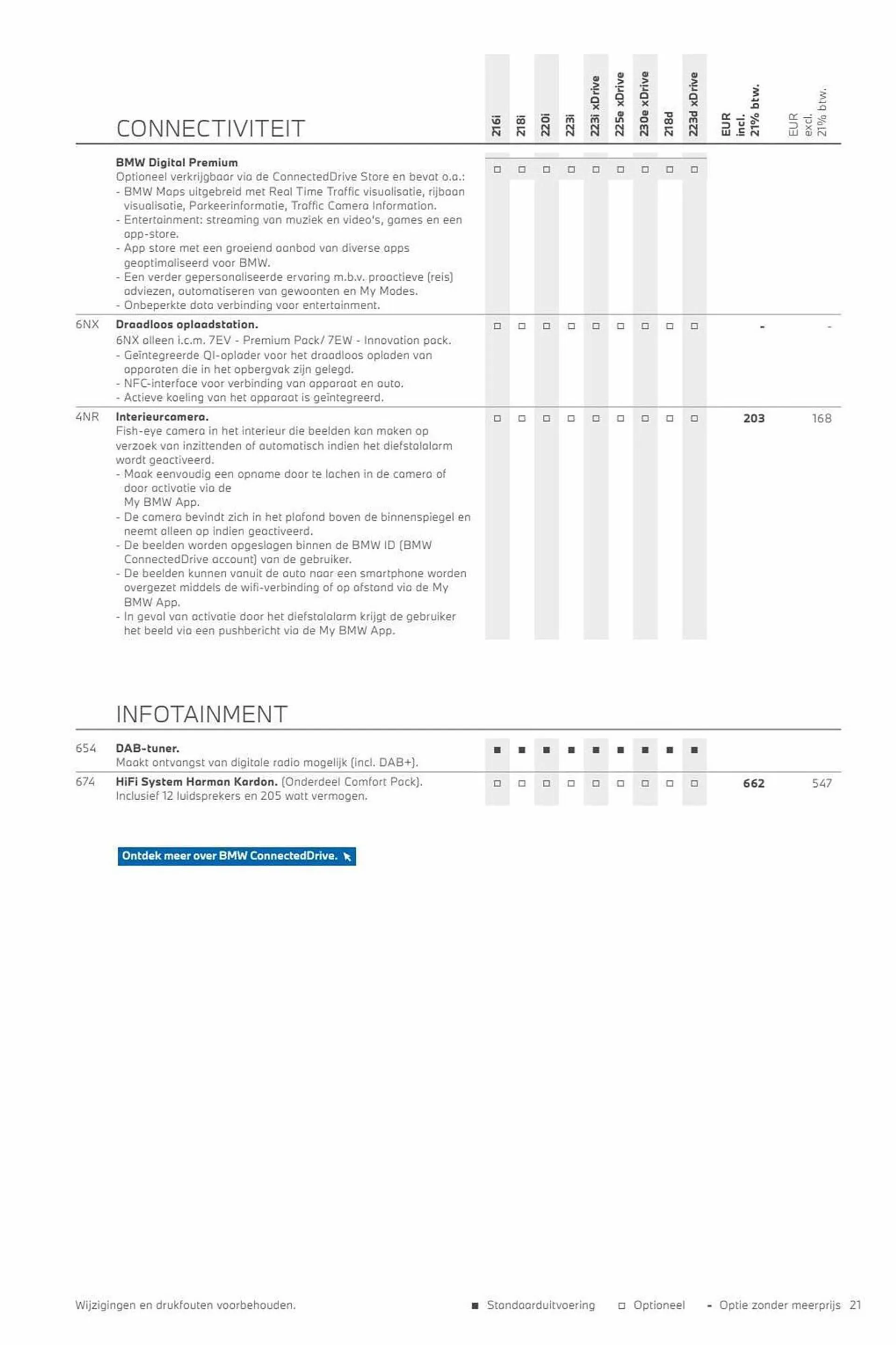 BMW folder van 26 oktober tot 26 oktober 2024 - Folder pagina 21