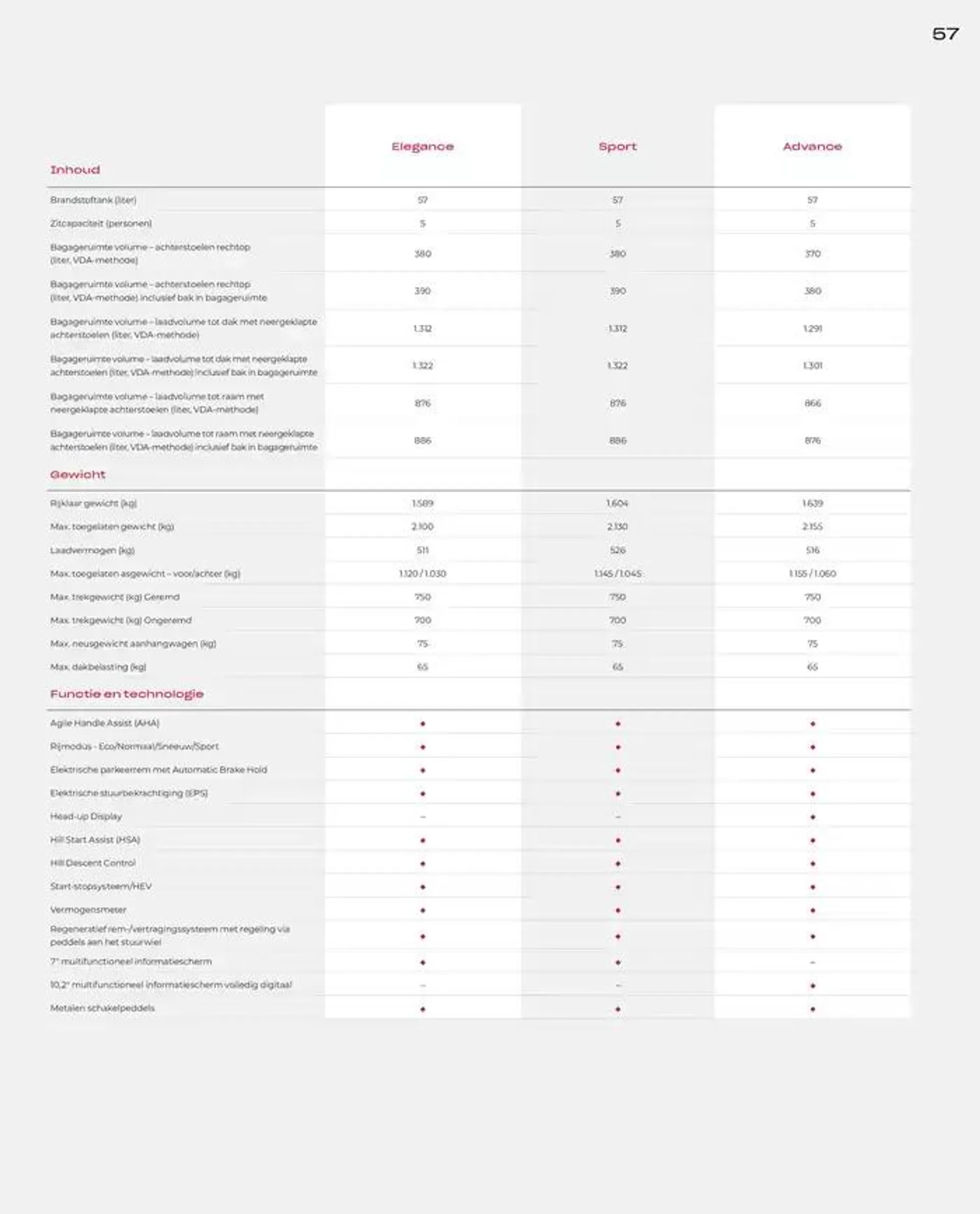 ZR-V  van 19 november tot 30 juni 2025 - Folder pagina 57