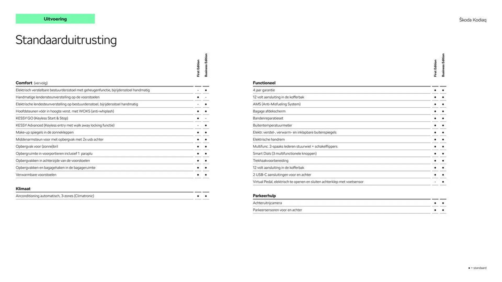 Škoda Kodiaq prijslijst per 19 maart 2024 van 27 maart tot 27 maart 2025 - Folder pagina 6