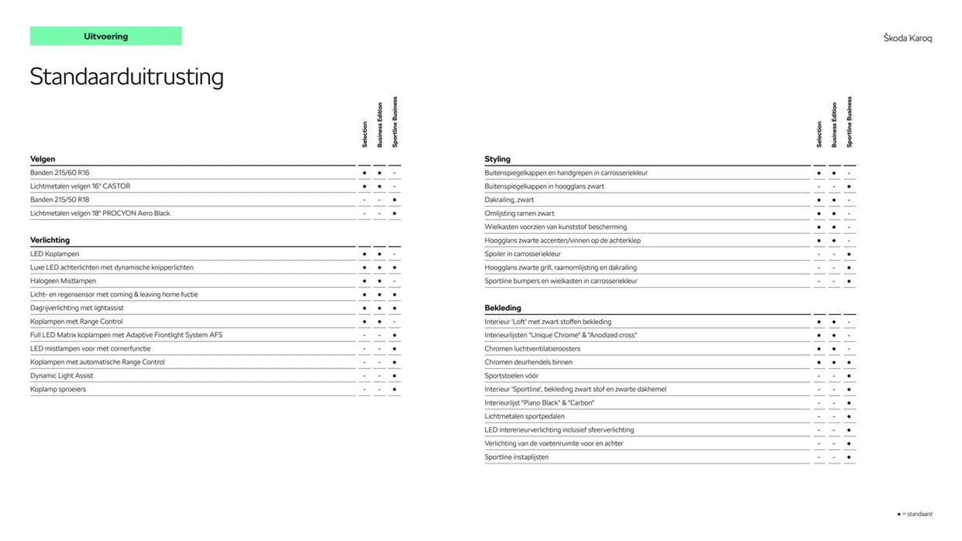 Škoda Karoq prijslijst per 15 augustus 2024 van 15 augustus tot 15 augustus 2025 - Folder pagina 5