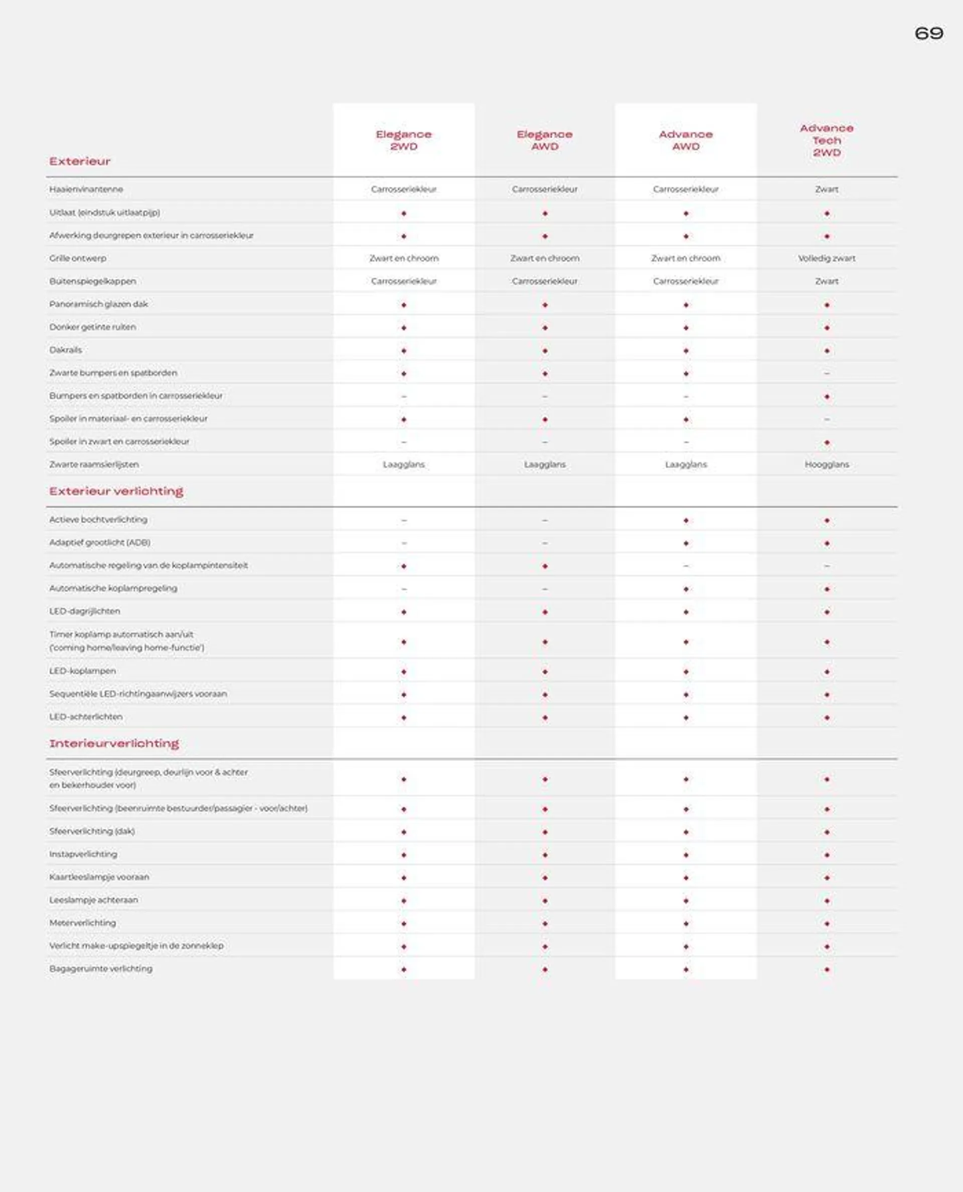 Honda CR-V e:HEV &amp; e:PHEV — Brochure van 28 juni tot 12 juli 2024 - Folder pagina 69