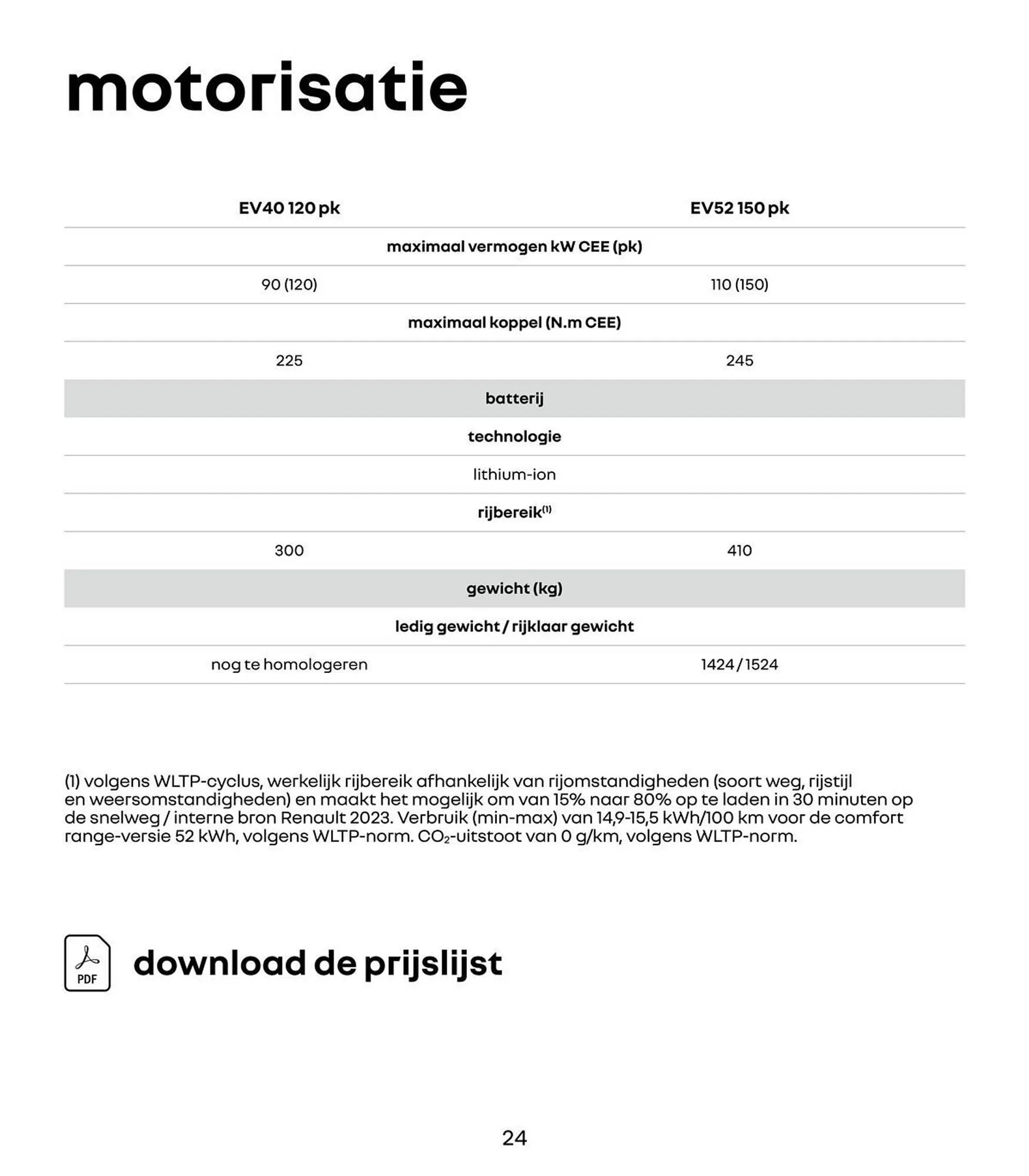 Renault folder van 15 april tot 30 april 2025 - Folder pagina 24