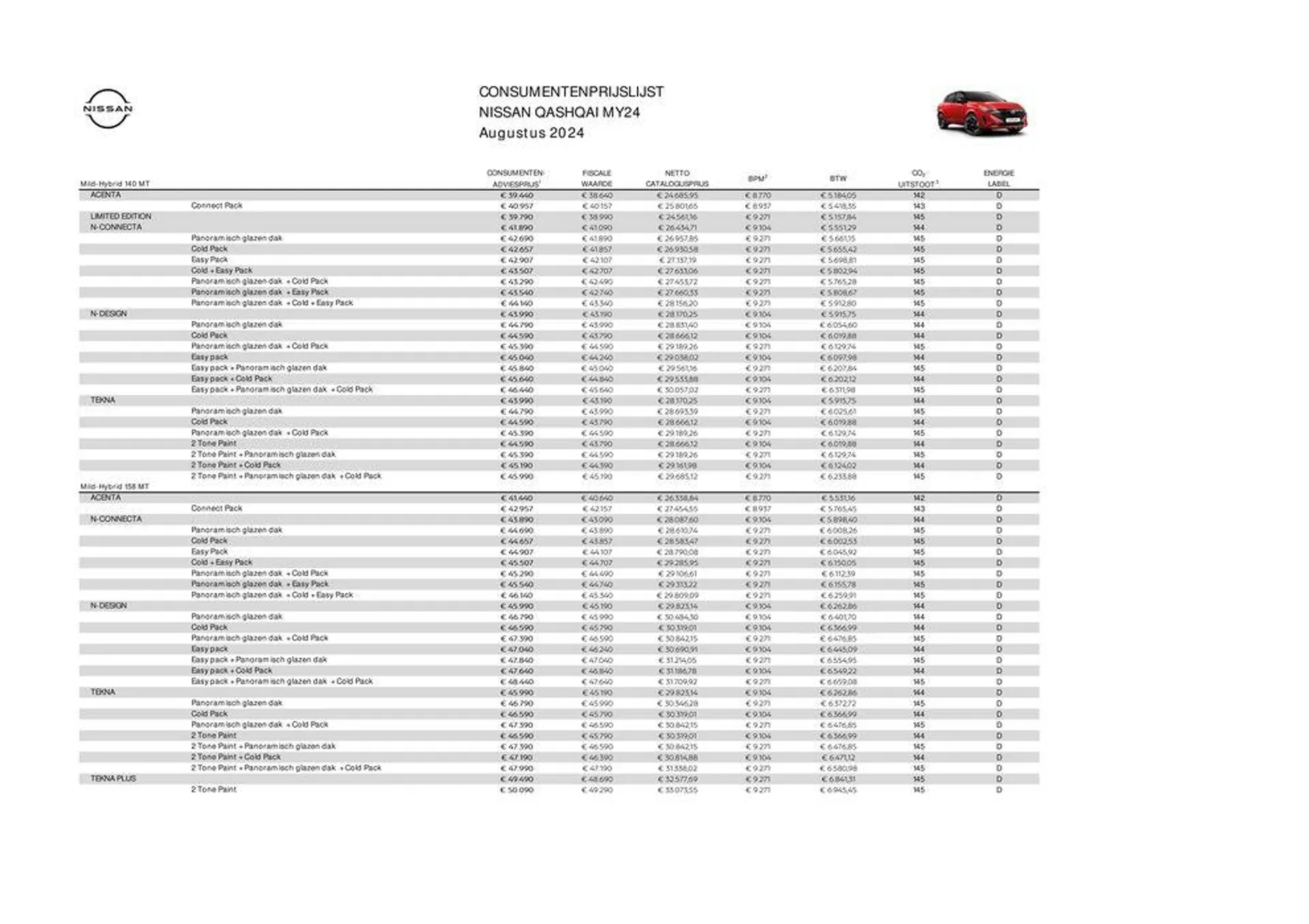 Nieuwe Qashqai van 1 augustus tot 1 augustus 2025 - Folder pagina 2