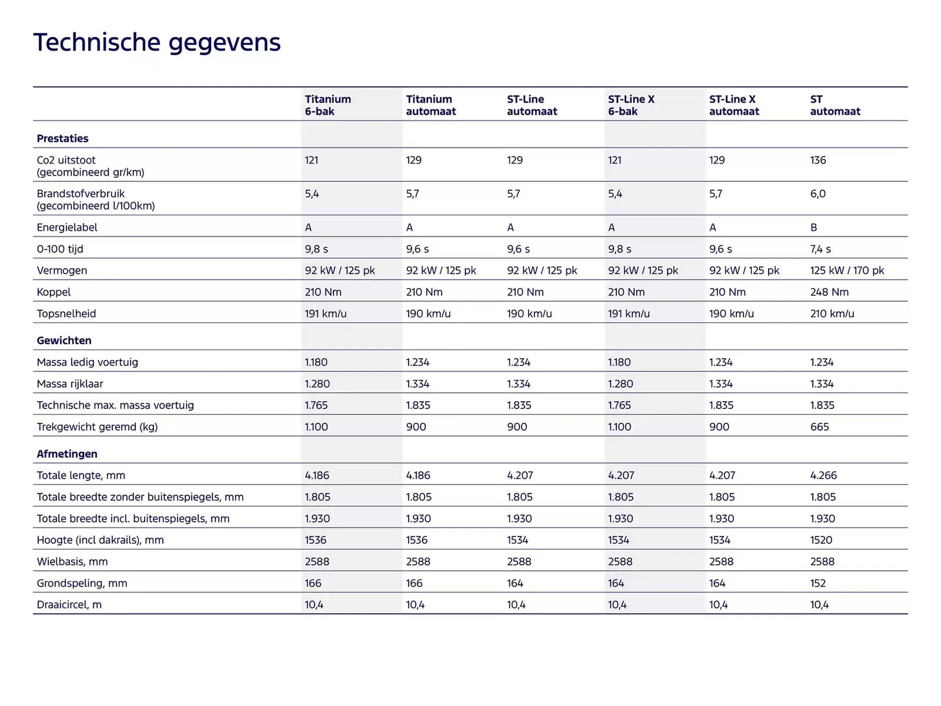 Ford folder van 19 november tot 30 juni 2025 - Folder pagina 18