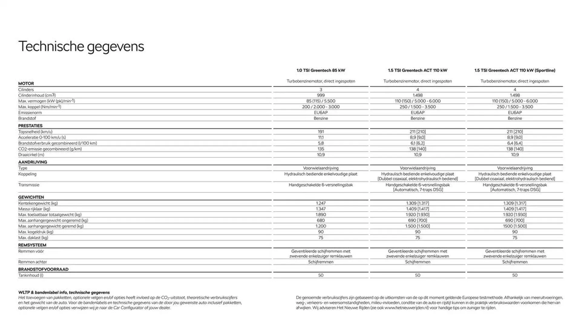 Škoda Karoq prijslijst per 25 november 2024 van 27 november tot 27 november 2025 - Folder pagina 17