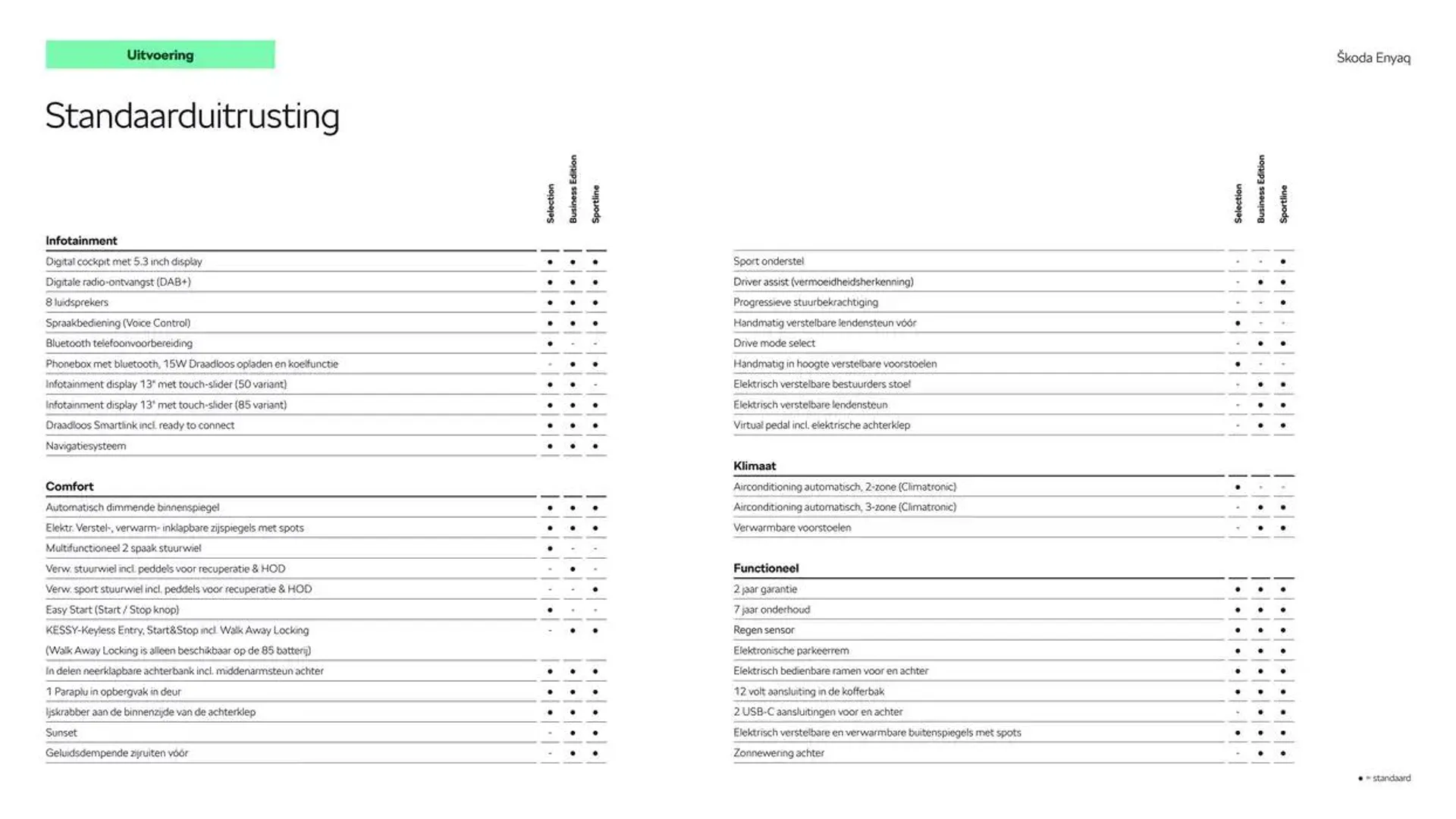 Škoda Enyaq prijslijst per 1 oktober 2024 van 25 september tot 25 september 2025 - Folder pagina 6