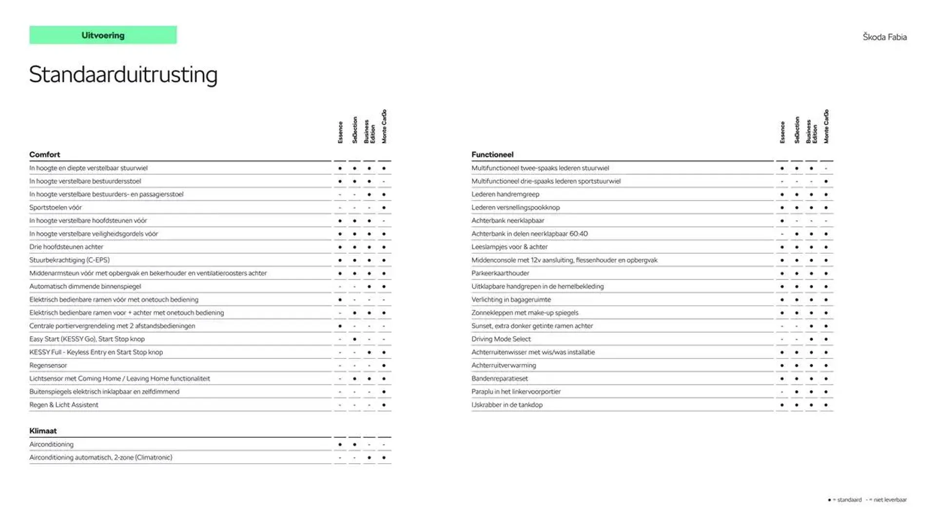 Škoda Fabia prijslijst per 25 november 2024 van 27 november tot 27 november 2025 - Folder pagina 6