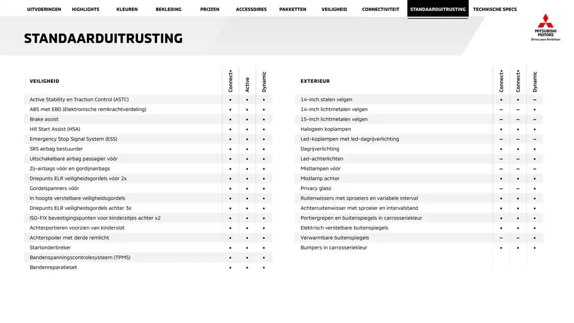 Mitsubishi Space Star van 3 januari tot 3 januari 2026 - Folder pagina 16