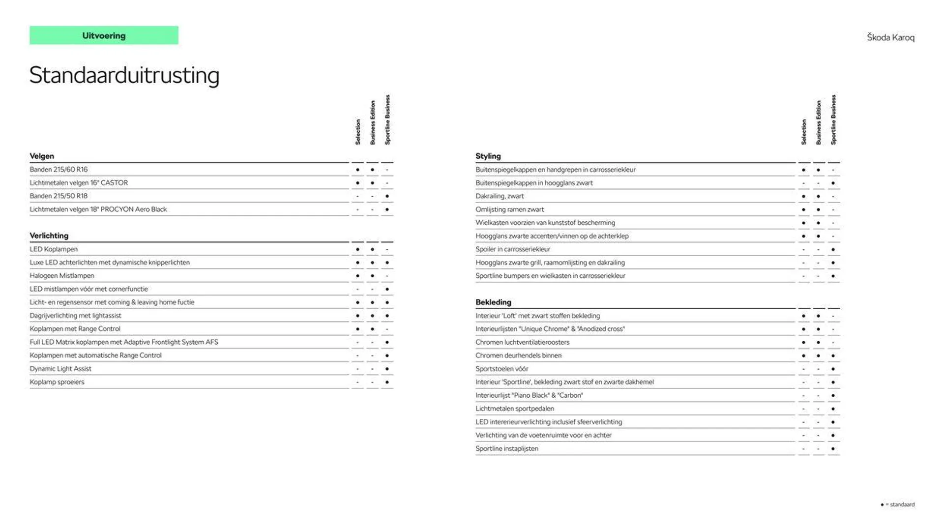 Škoda Karoq prijslijst per 1 juni 2024 van 1 juni tot 1 juni 2025 - Folder pagina 5