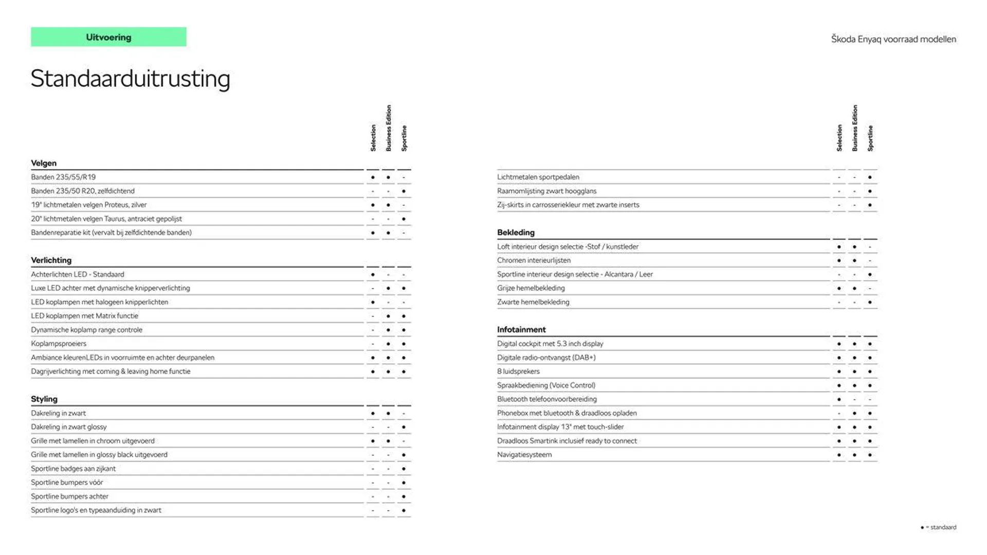 Škoda Enyaq Voorraad prijslijst per 15 augustus 2024 van 1 augustus tot 1 augustus 2025 - Folder pagina 5