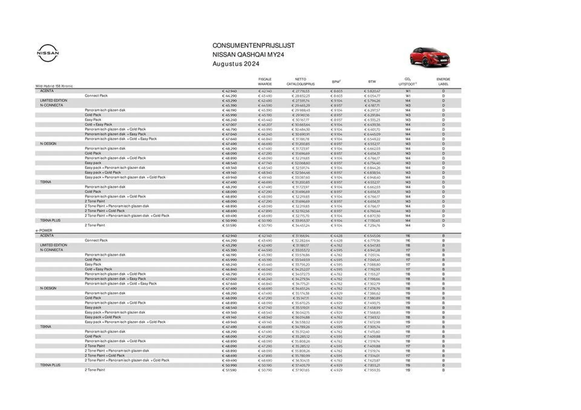 Nieuwe Qashqai van 1 augustus tot 1 augustus 2025 - Folder pagina 3