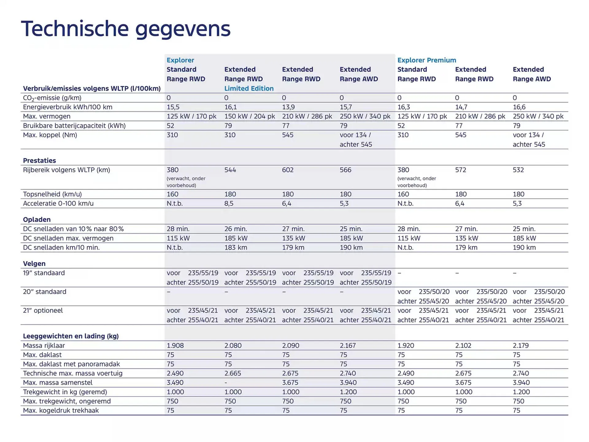 Ford folder van 19 november tot 30 juni 2025 - Folder pagina 26