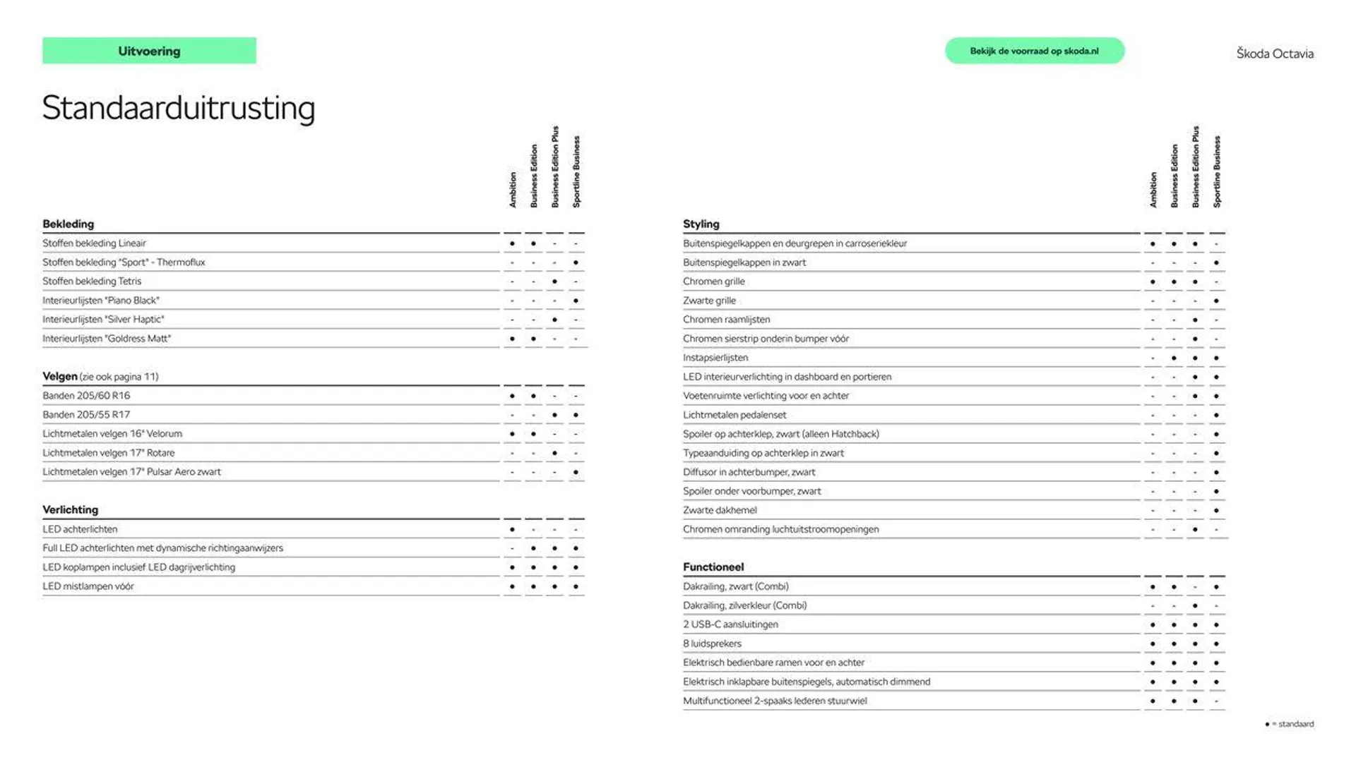 Škoda Octavia Combi prijslijst per 1 januari 2024 van 6 maart tot 6 maart 2025 - Folder pagina 7