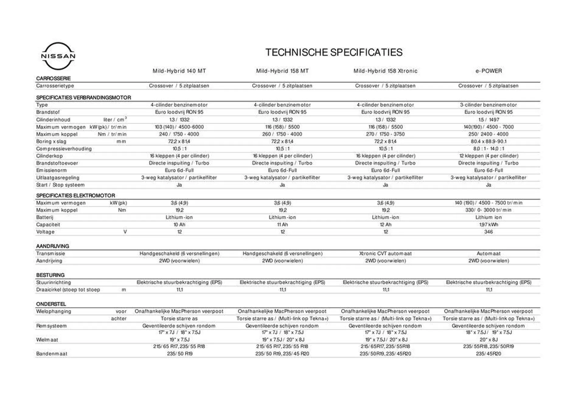 Nieuwe Qashqai van 1 augustus tot 1 augustus 2025 - Folder pagina 12