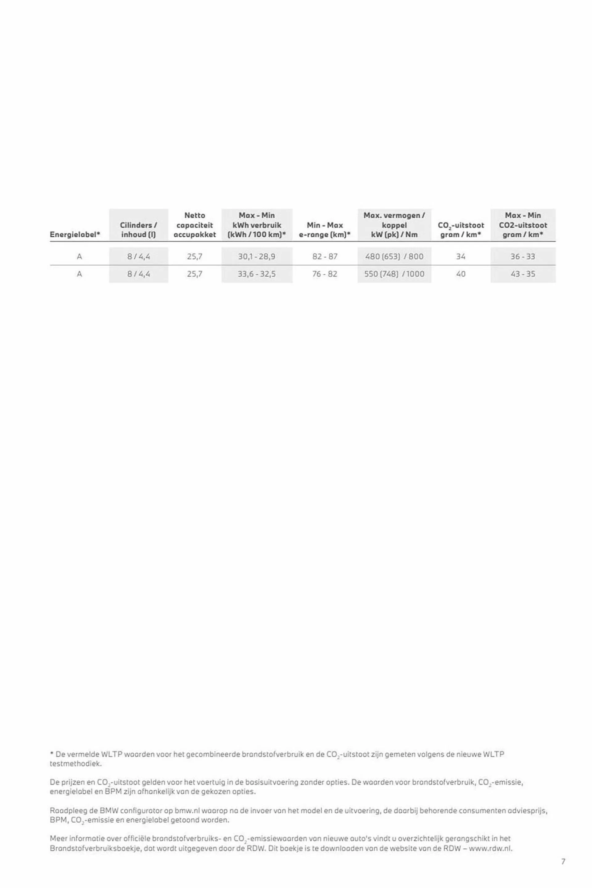 BMW folder van 12 november tot 12 november 2024 - Folder pagina 7