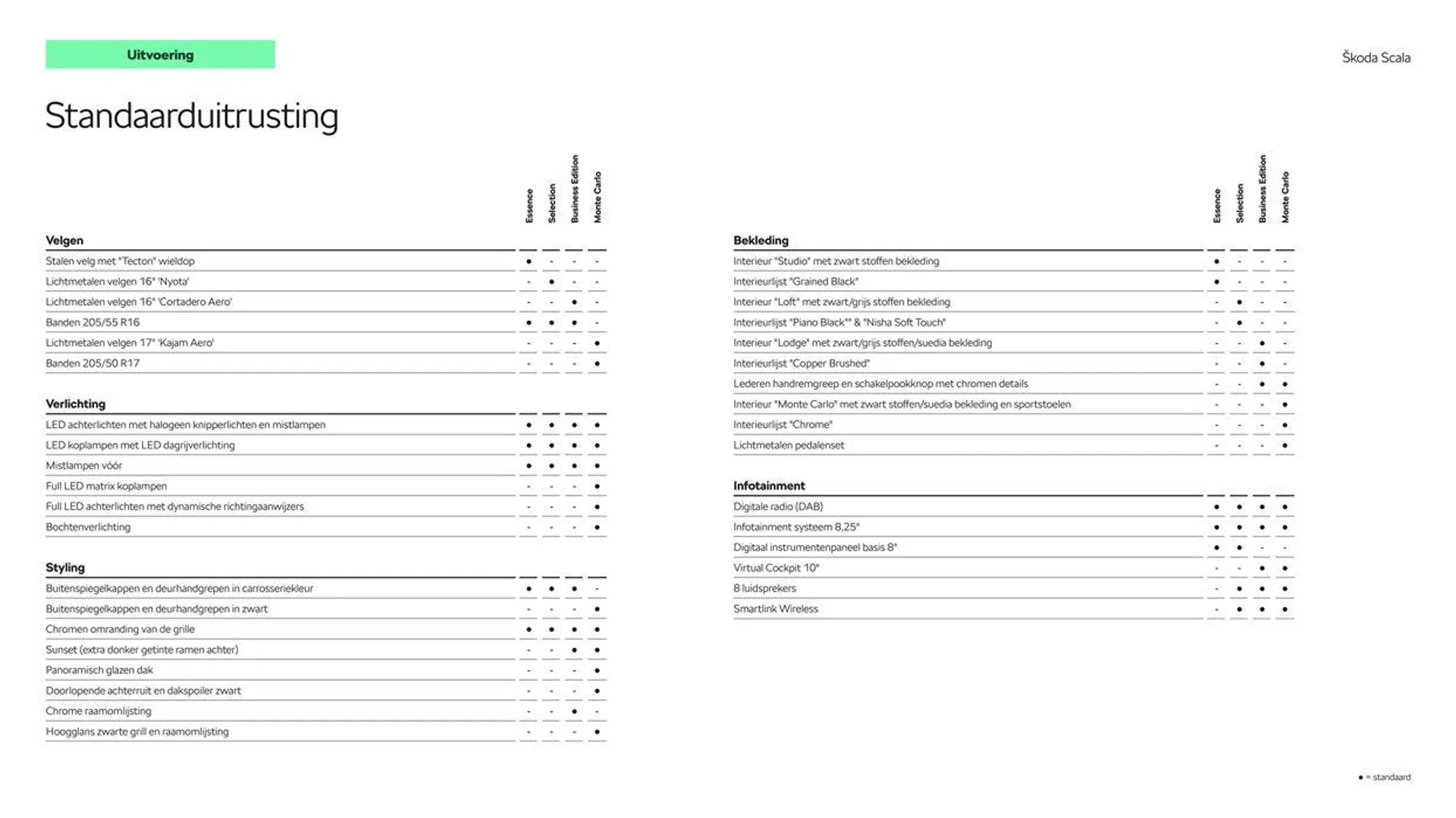 Škoda Scala prijslijst per 10 januari 2024 van 7 maart tot 7 maart 2025 - Folder pagina 5