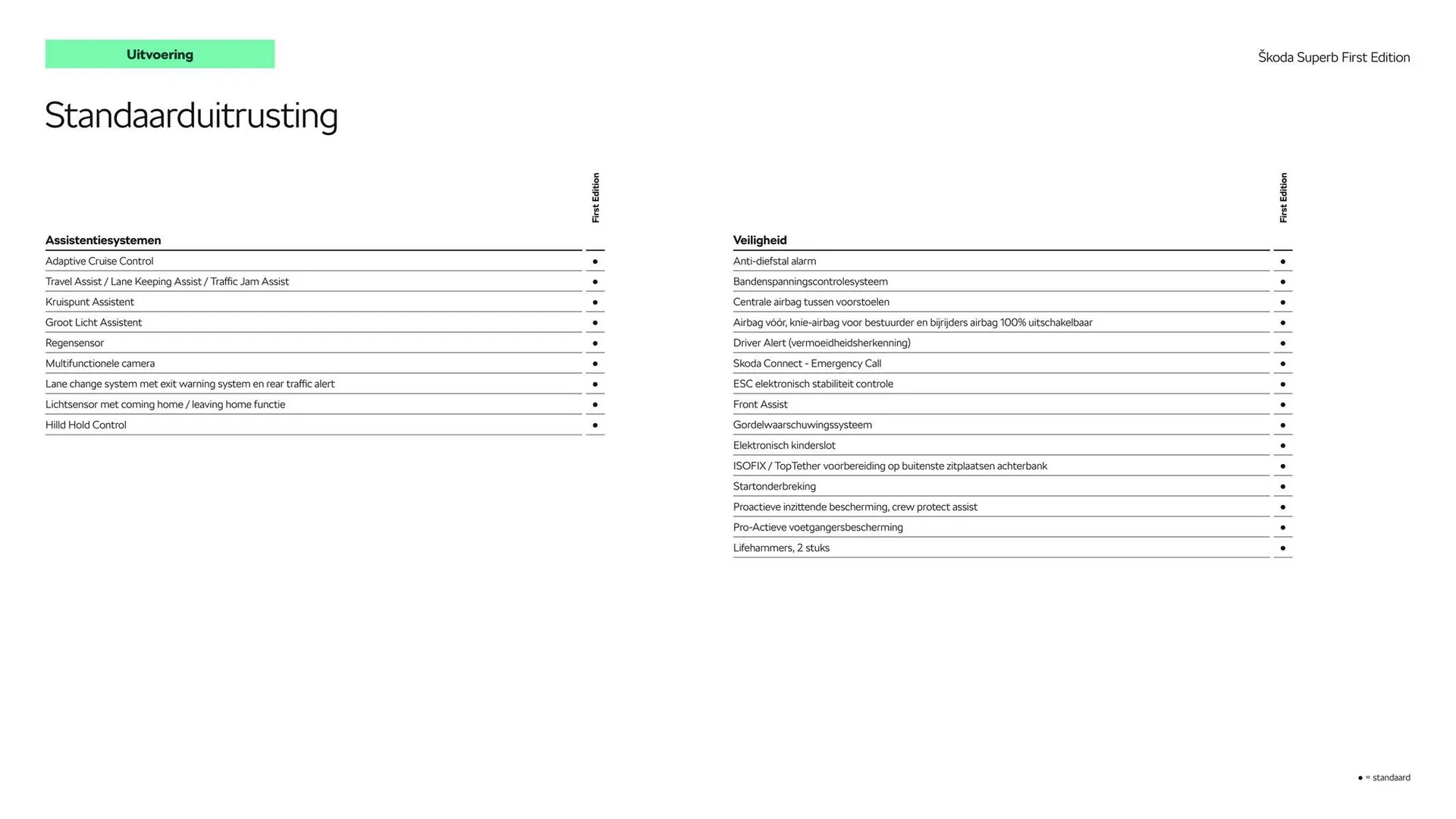 Skoda folder van 15 maart tot 15 maart 2025 - Folder pagina 7