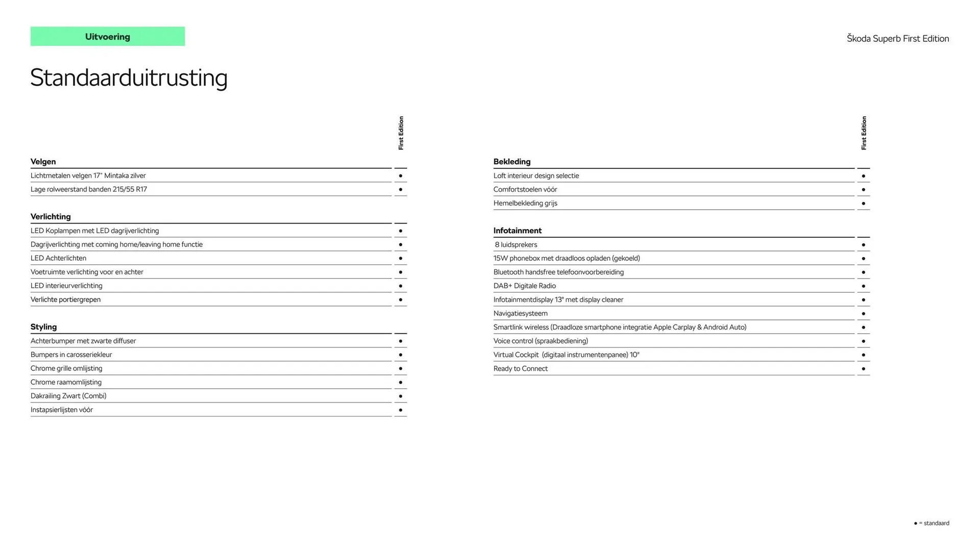 Skoda folder van 12 april tot 12 april 2025 - Folder pagina 5