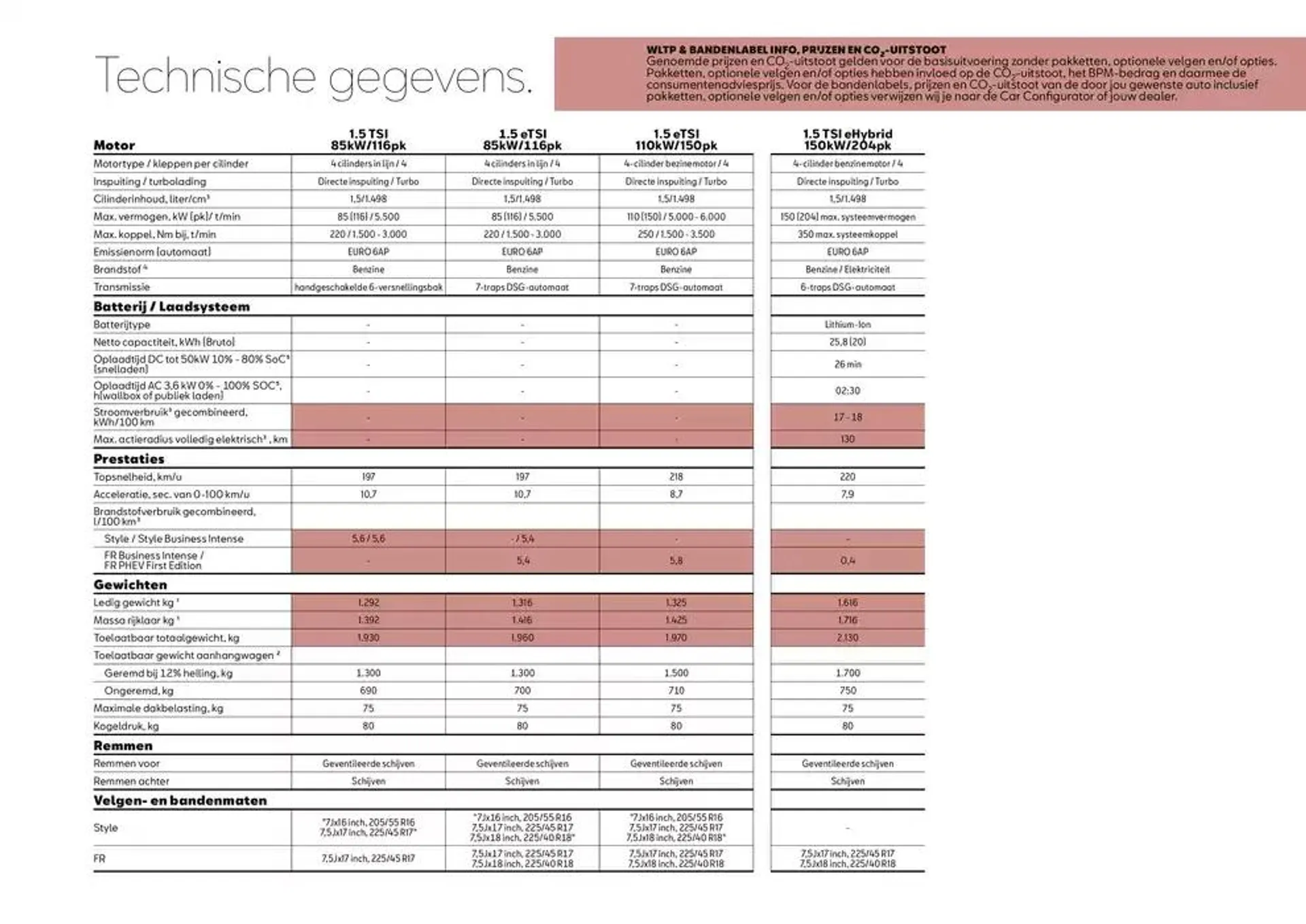 SEAT Leon Sportstourer van 27 november tot 27 november 2025 - Folder pagina 17