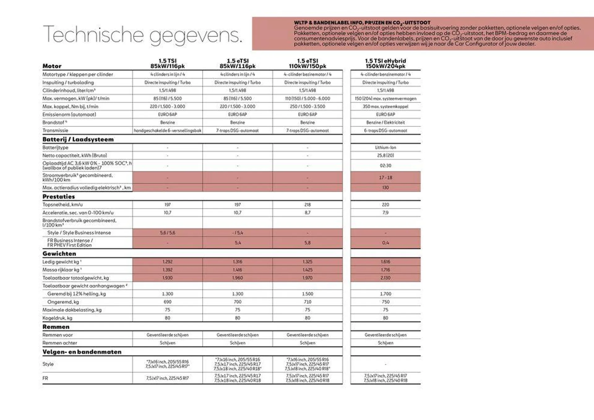 SEAT Leon Sportstourer van 2 augustus tot 2 augustus 2025 - Folder pagina 14