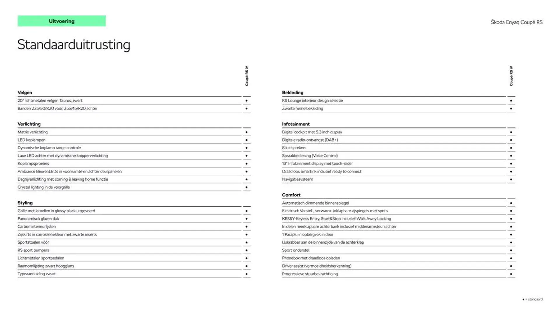 Škoda Enyaq Coupé RS prijslijst per 1 oktober 2024 van 11 december tot 11 december 2025 - Folder pagina 5