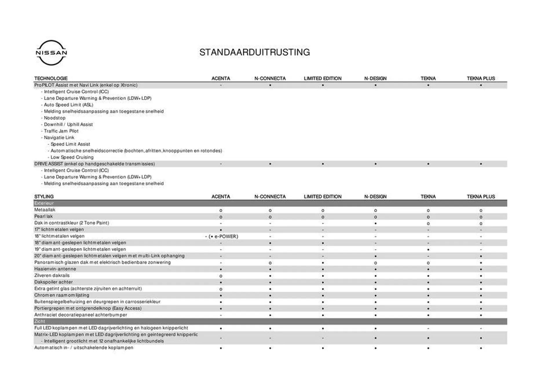 Nieuwe Qashqai van 1 augustus tot 1 augustus 2025 - Folder pagina 7