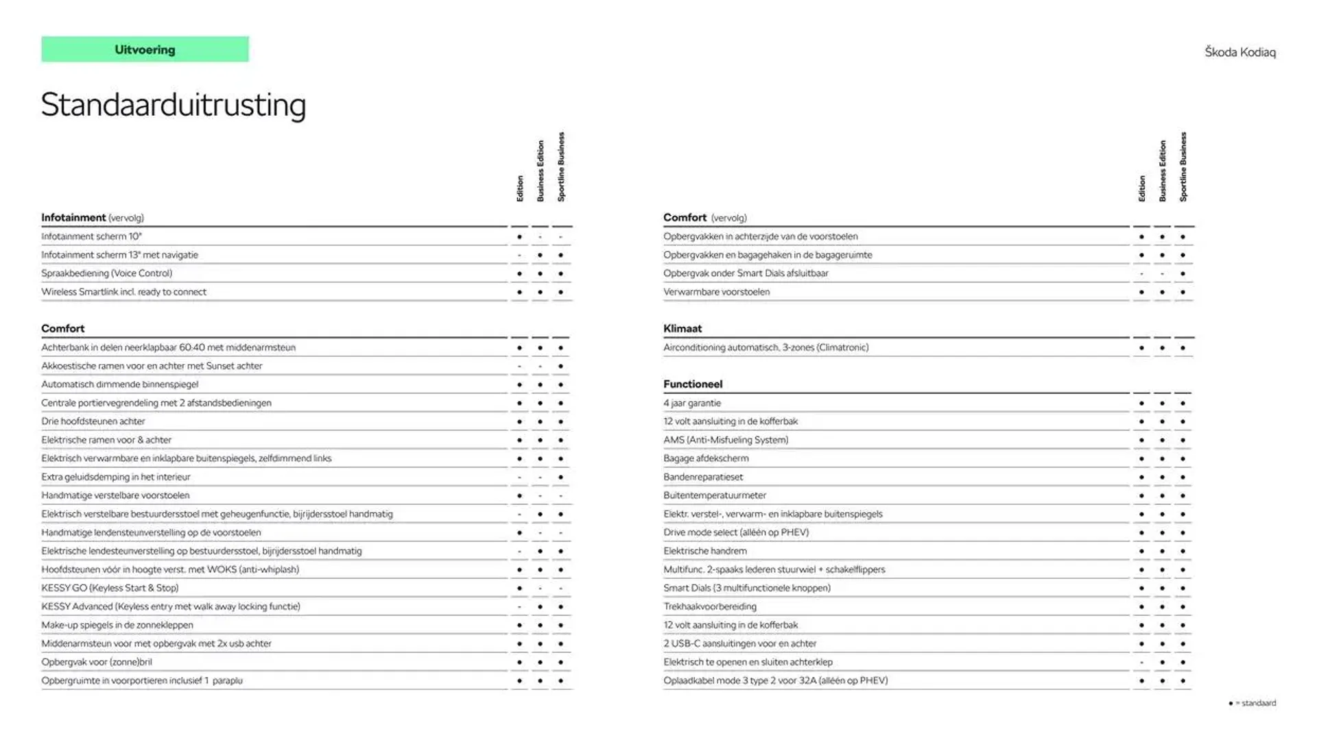 Škoda Kodiaq prijslijst per 1 januari 2025 van 20 december tot 20 december 2025 - Folder pagina 6