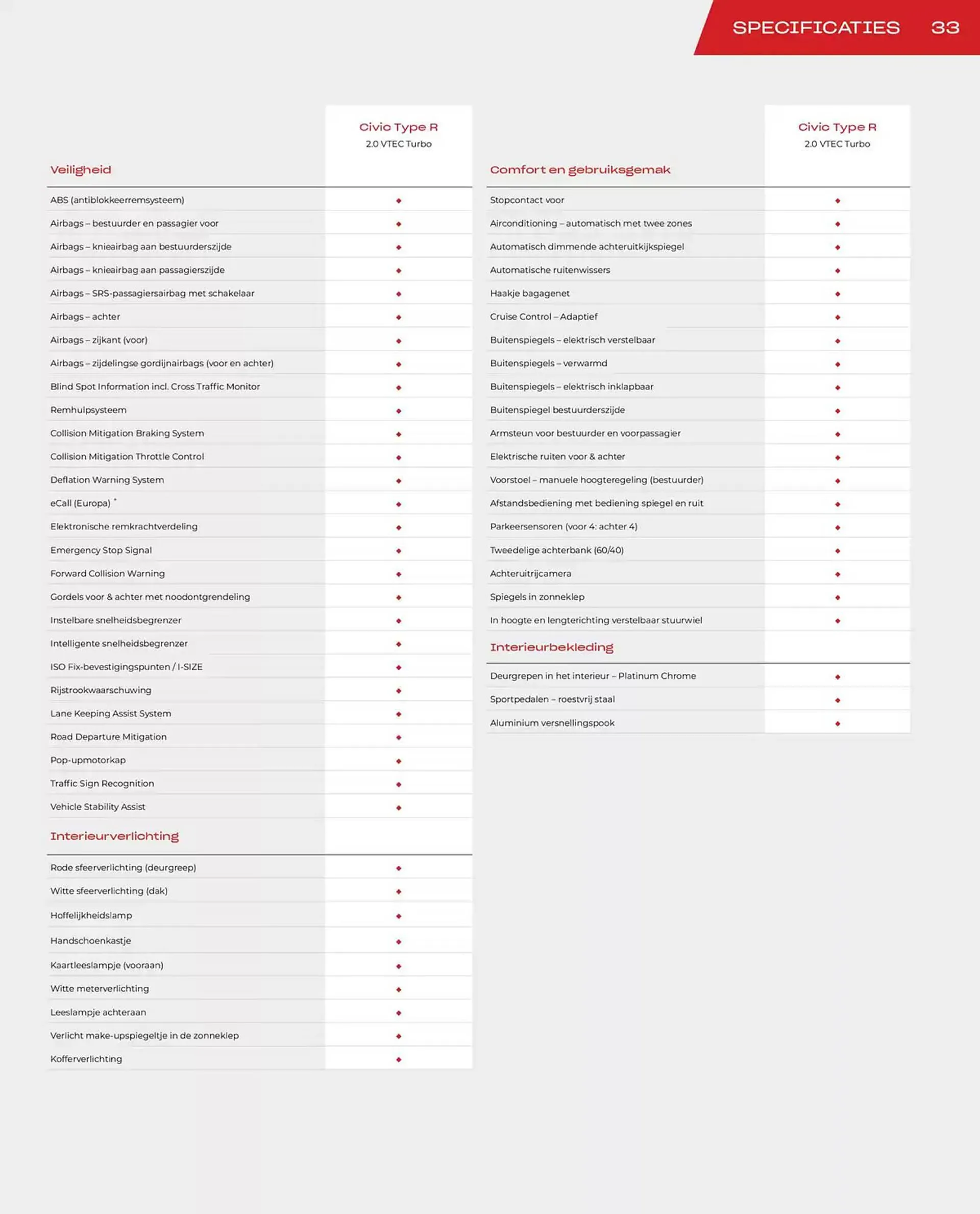 Honda folder van 19 november tot 30 juni 2025 - Folder pagina 33