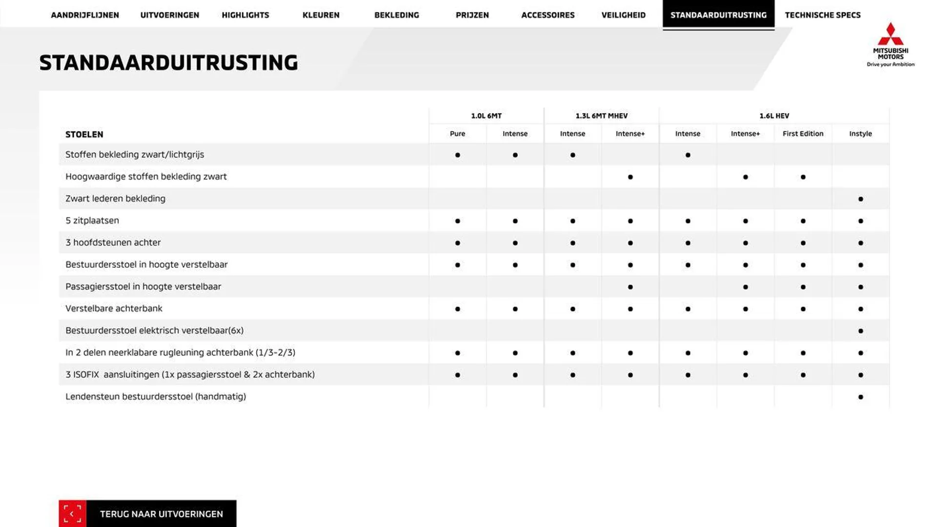 Mitsubishi Asx van 3 juli tot 3 juli 2025 - Folder pagina 25