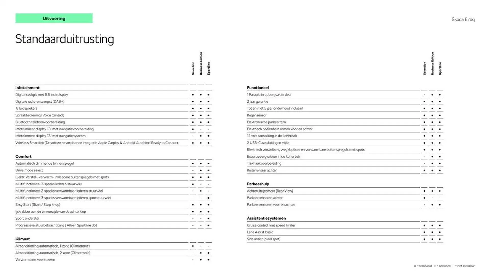 Škoda Elroq prijslijst per 1 oktober 2024 van 9 oktober tot 9 oktober 2025 - Folder pagina 6