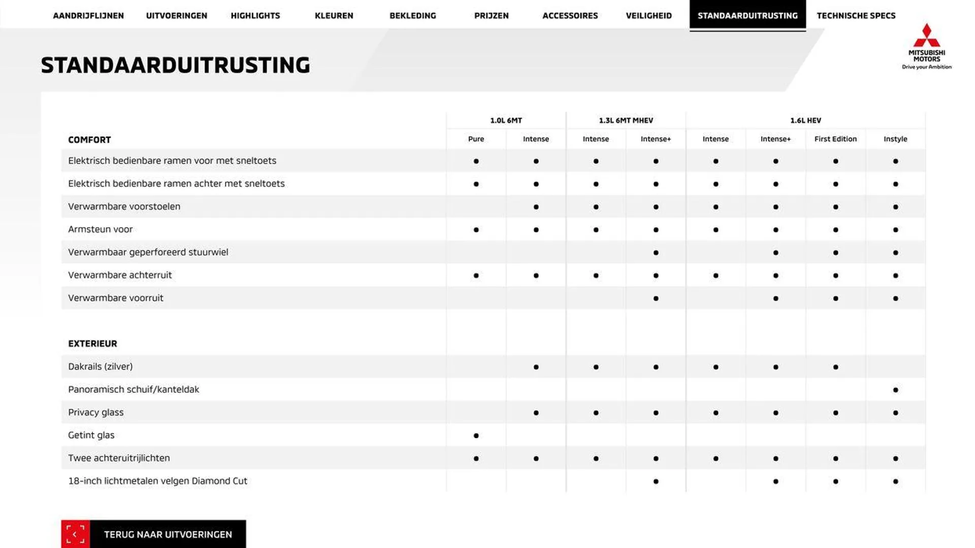 Mitsubishi Asx van 3 juli tot 3 juli 2025 - Folder pagina 17