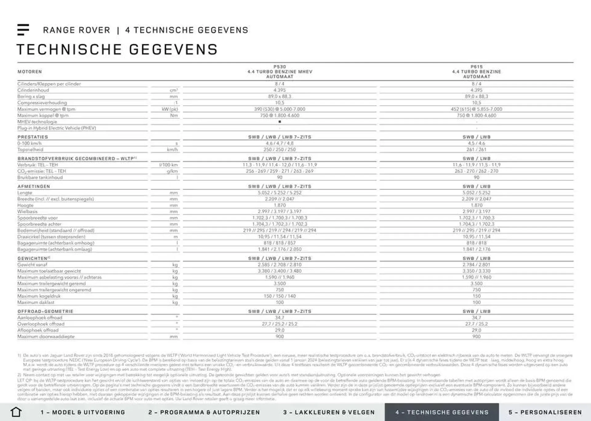Prijs- en specificatielijst van 20 november tot 30 juni 2025 - Folder pagina 22