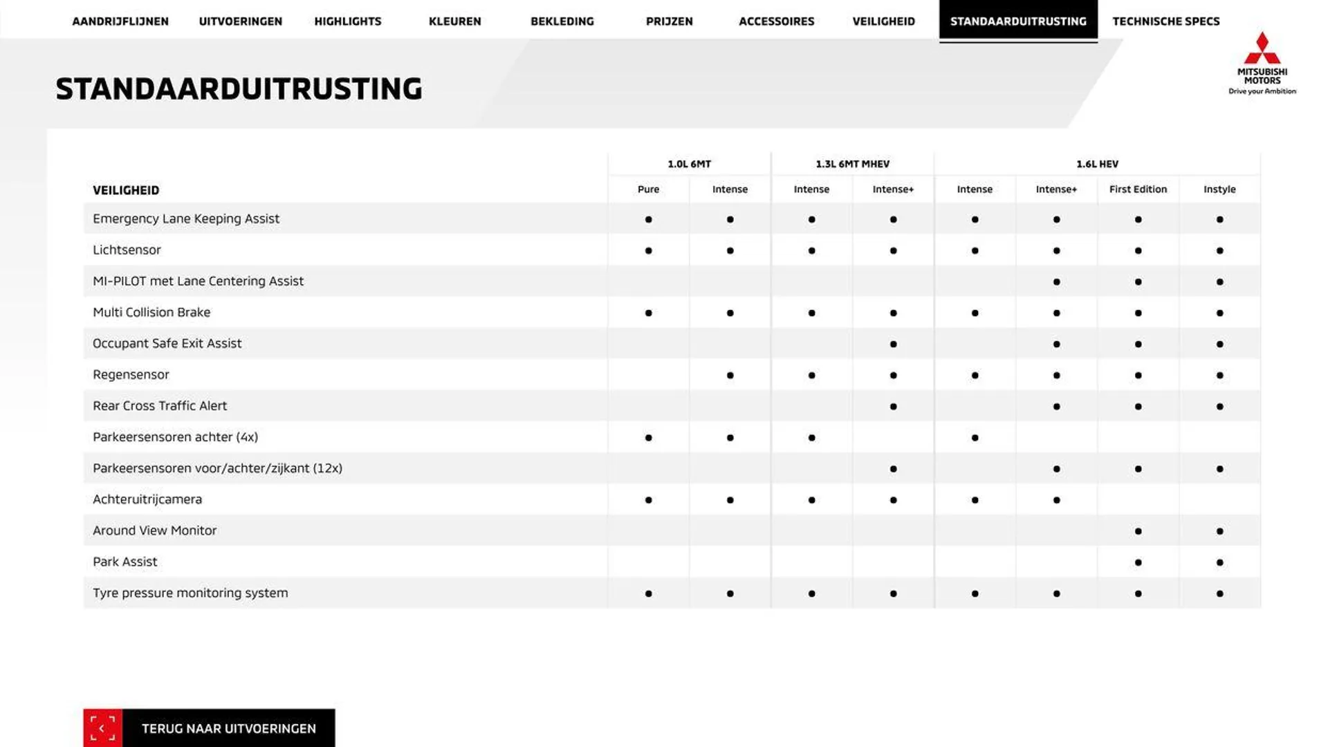 Mitsubishi Asx van 3 juli tot 3 juli 2025 - Folder pagina 24