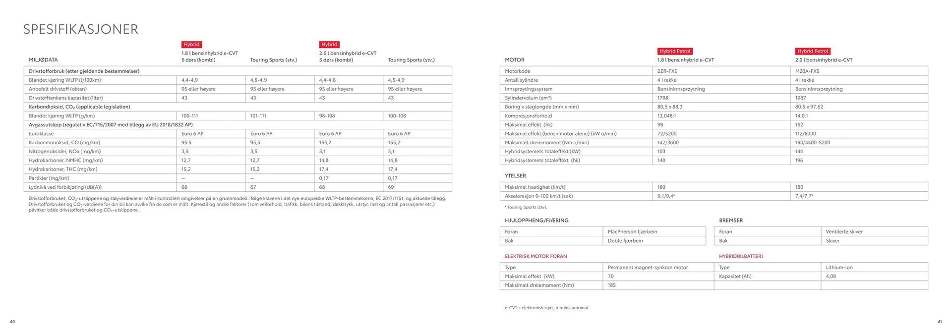 Corolla Kundeavis fra 17. april til 17. april 2025 - kundeavisside 21