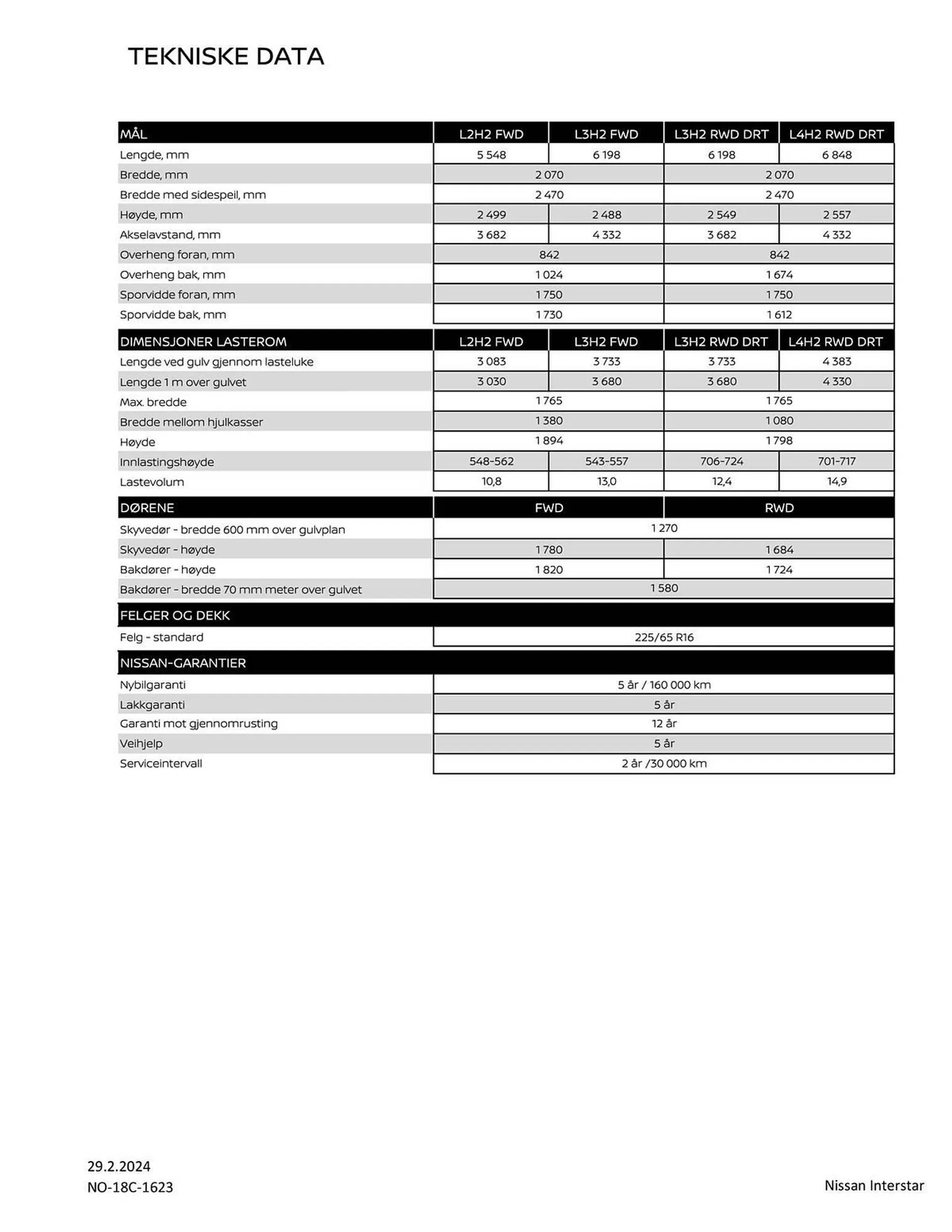 Nissan Kundeavis fra 13. mars til 13. mars 2025 - kundeavisside 7