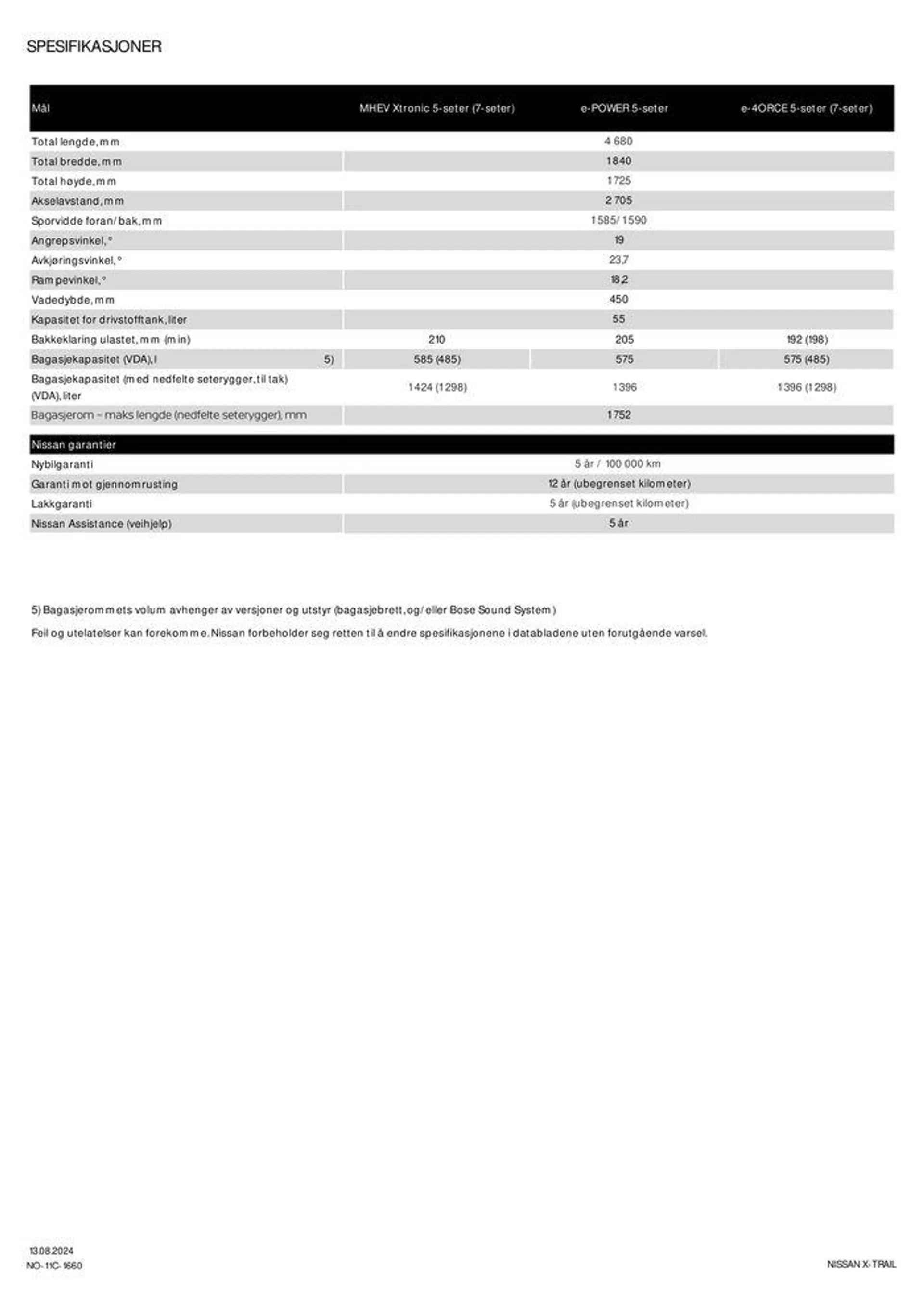 Nissan X-Trail fra 16. august til 16. august 2025 - kundeavisside 12