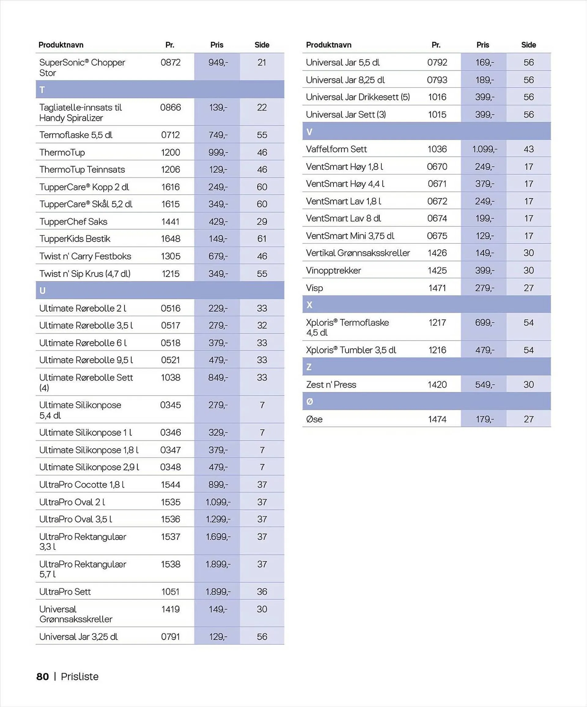Tupperware Kundeavis fra 5. september til 11. september 2023 - kundeavisside 80